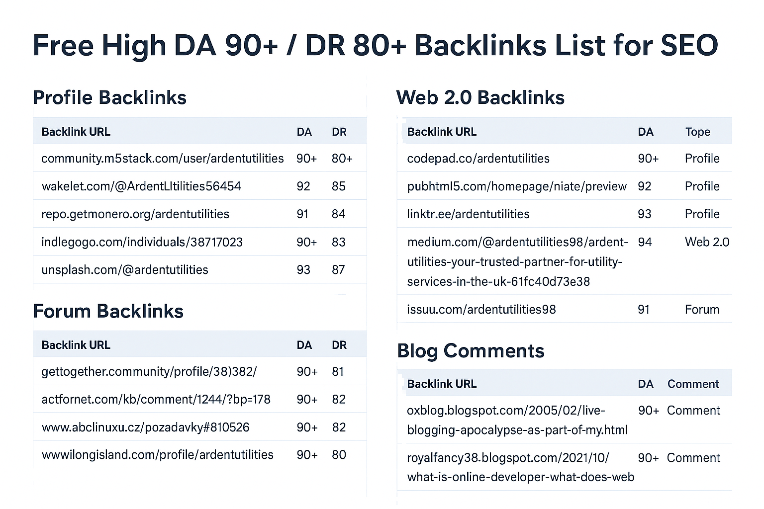 Free High DA 90+ / DR 80+ Backlinks List for SEO (Profile, Web 2.0, Forum, Blog Comments)